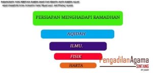 Artikel : Persiapan Menghadapi Ramahdhan